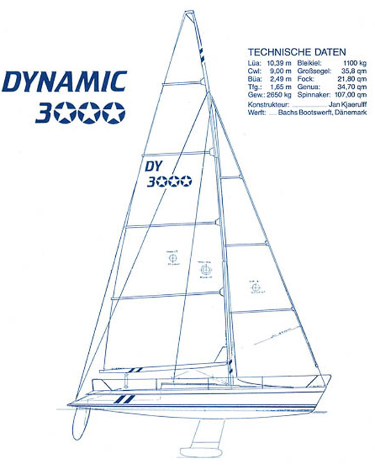 dynamic3000-remake-sailplan