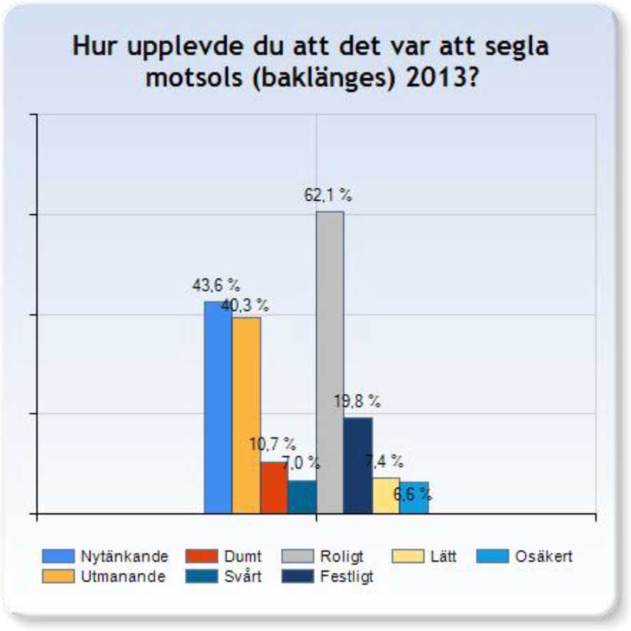 trundersokning13-03