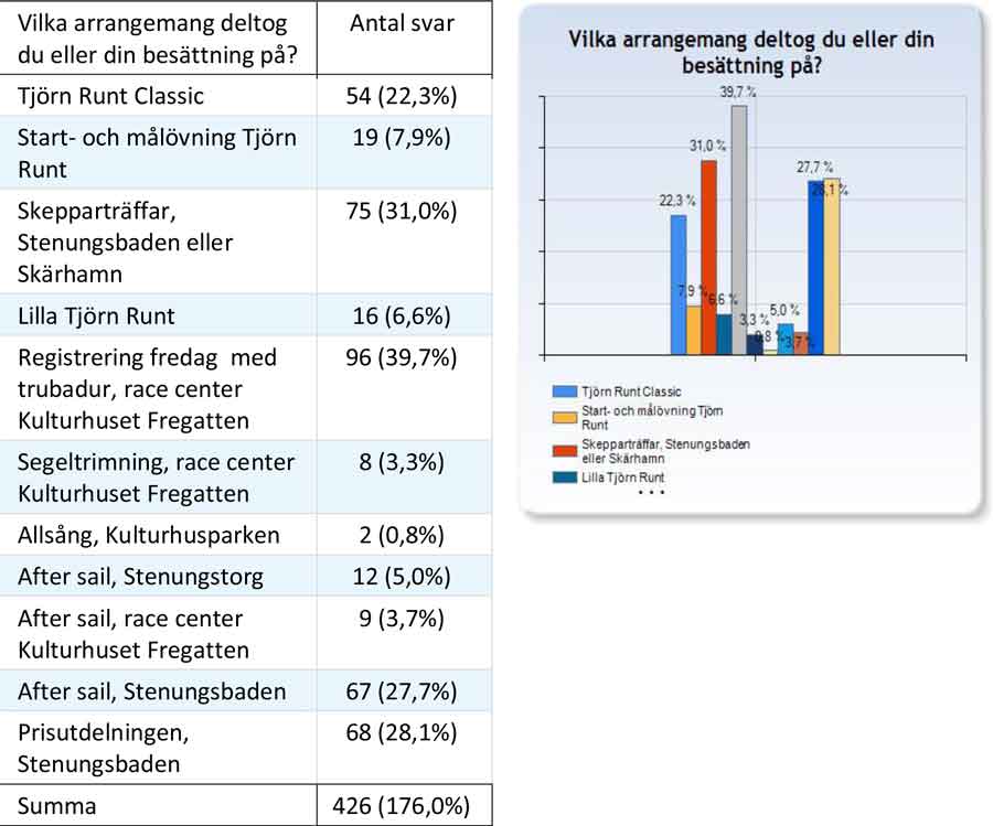 trundersokning13-10