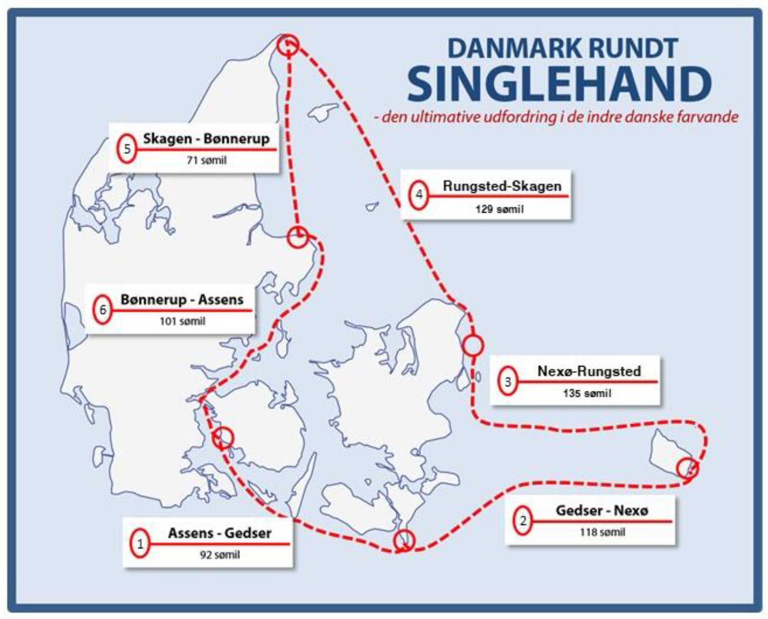 Danmark Rundt Singlehanded