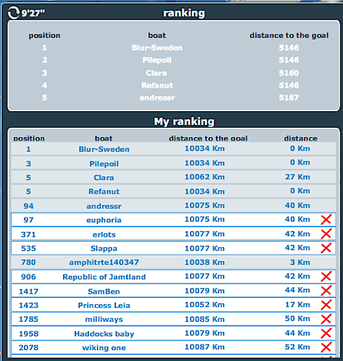 Först av 15719 seglare