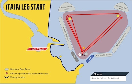 Itajaí to Miami | live